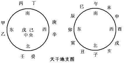 四柱八字干支生克关系