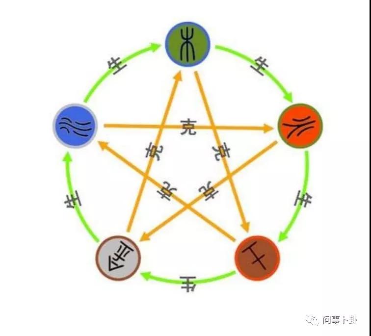 五行克.jpg